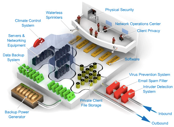 ICT-dịch vụ 2