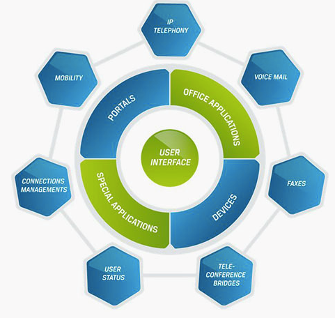 ICT-dịch vụ4
