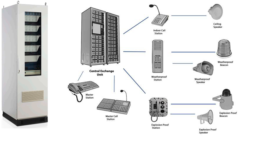 Hệ thống thông báo – cảnh báo PA/GA (Public Adress & General Alarm)